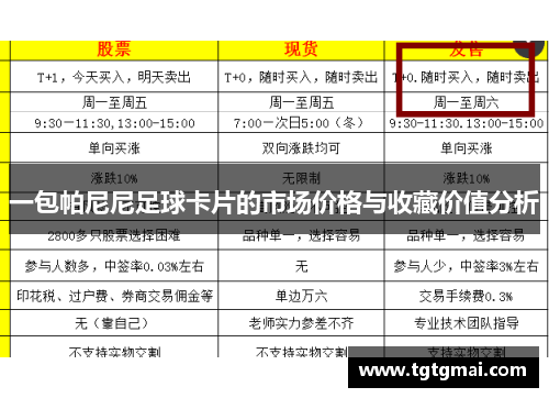 一包帕尼尼足球卡片的市场价格与收藏价值分析